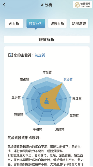 診斷結果 - AI分析