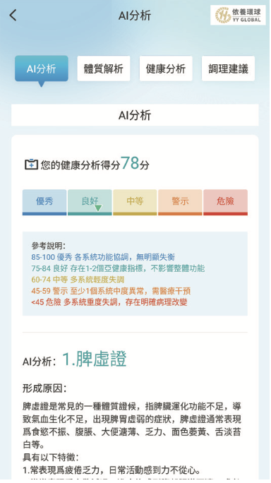 診斷結果 - 體質解析